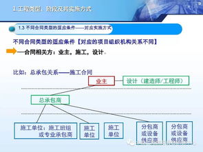 国际工程合同管理与造价管控·专业设计服务精品课