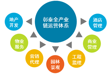彰泰集团 以专业设计服务铸就桂系品牌房企的领航之路