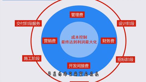 建筑工程造价与成本管理 工程管理服务的核心支柱