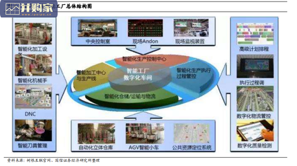 破茧而生 工程机械行业数字化转型的先行者——三一重工实践报告