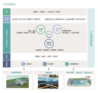 工信部发布第三批绿色制造公示名单，智慧环保引领工程管理服务新趋势